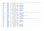 find targeted b2b leads and build a business prospect list